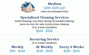 Pricing for medium size home